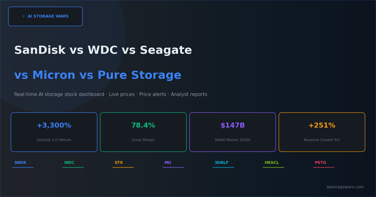 AI Storage Stock Comparison 2026: SanDisk vs WDC vs Micron vs Seagate